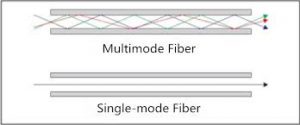 فیبر نوری single mode obuc